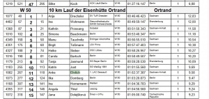 2019-03-23- Schneeglöckchenlauf in Ortrand- DE- 01
